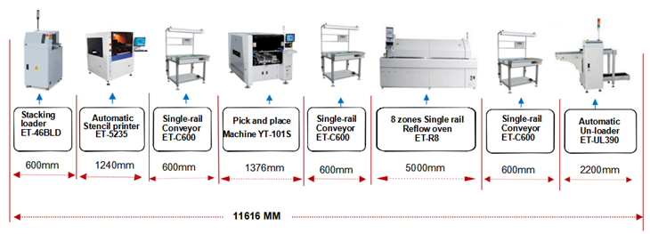 Full Automatic Efficient Stencil Printer